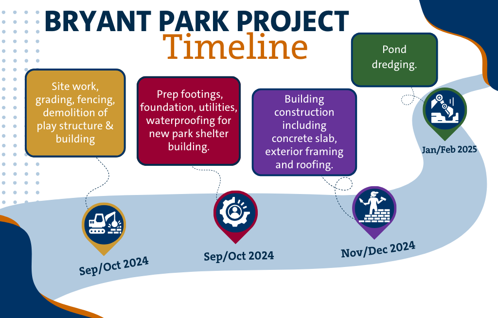 Bryant Park Construction Project Timeline through early 2025