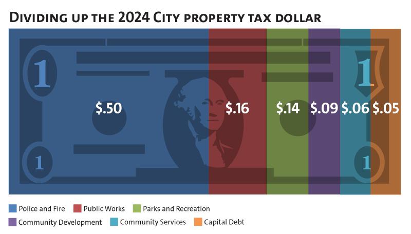 City Council Approves Final 2024 Budget City Of Bloomington MN   Dollar Bill 