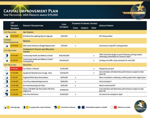 2025 CIP Tracker